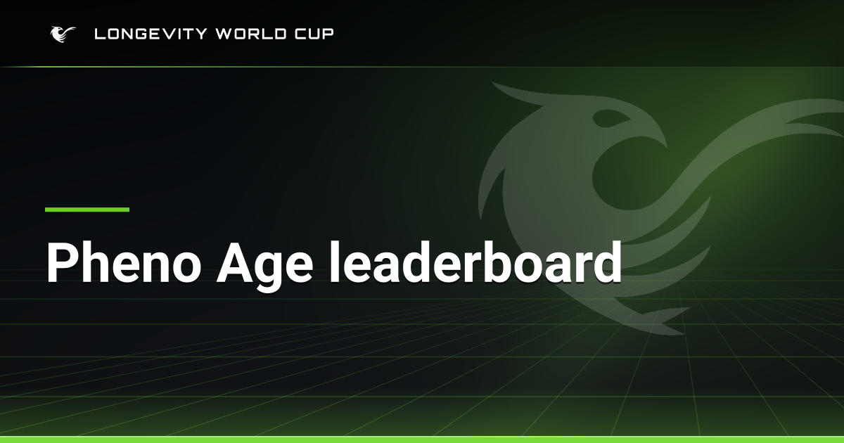 Pheno Age Leaderboard | Longevity World Cup